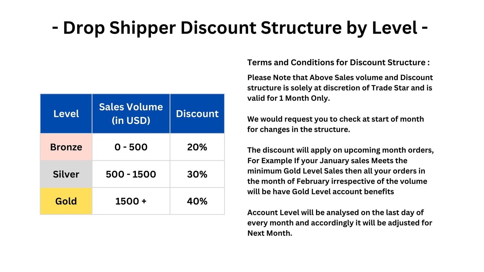 Drop Shipper Discount Structure by Level banner New